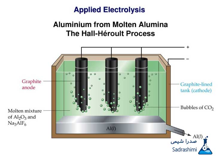 نقش هیدروکسید سدیم در خالص سازی آلومینیوم
